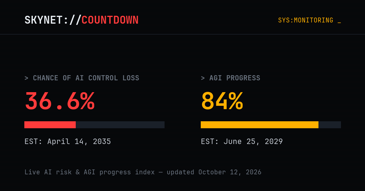 Skynet Countdown | AI Risk Predictor & AGI Timeline Tracker