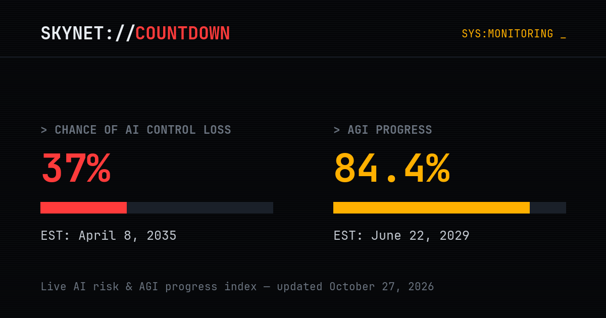 Progres Tracker Count Skynet Countdown | AI Risk Predictor & AGI Timeline Tracker